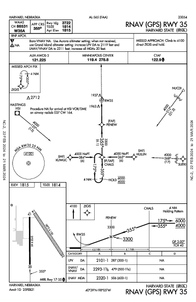 Harvard State Harvard, NE (08K): RNAV (GPS) RWY 35 (IAP)