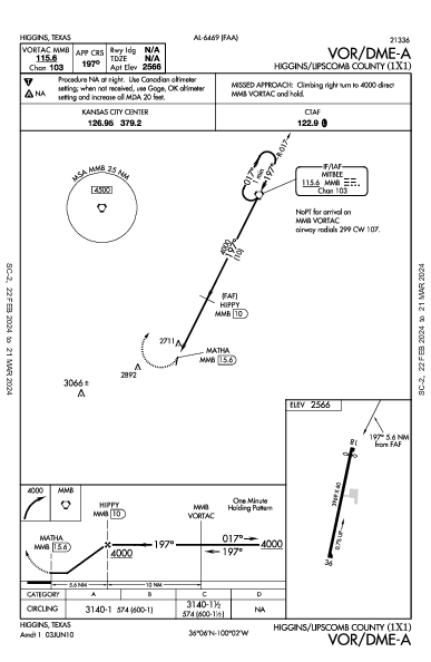 Higgins/Lipscomb County Higgins, TX (1X1): VOR/DME-A (IAP)