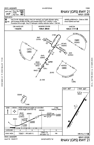 Ripley Ripley, MS (25M): RNAV (GPS) RWY 21 (IAP)