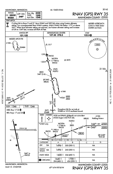 Mahnomen County Mahnomen, MN (3N8): RNAV (GPS) RWY 35 (IAP)