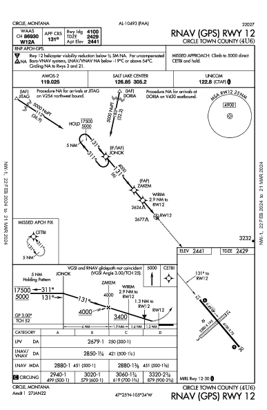 Circle Town County Circle, MT (4U6): RNAV (GPS) RWY 12 (IAP)