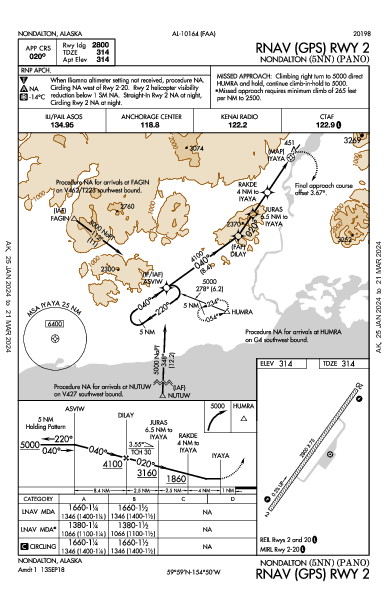 Nondalton Nondalton, AK (PANO): RNAV (GPS) RWY 02 (IAP)