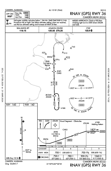 Camden Muni Camden, AL (61A): RNAV (GPS) RWY 36 (IAP)