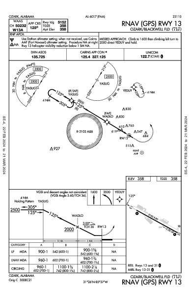 Ozark/Blackwell Fld Ozark, AL (71J): RNAV (GPS) RWY 13 (IAP)
