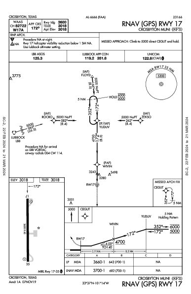 Crosbyton Muni Crosbyton, TX (8F3): RNAV (GPS) RWY 17 (IAP)