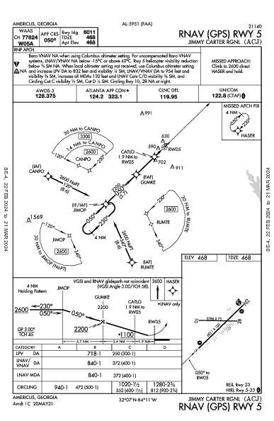 Jimmy Carter Rgnl Americus, GA (KACJ): RNAV (GPS) RWY 05 (IAP)