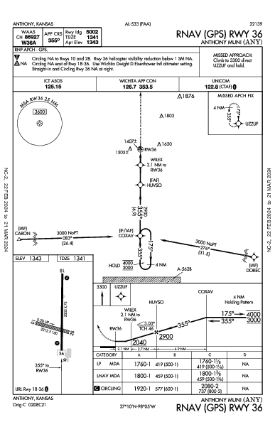 Anthony Muni Anthony, KS (KANY): RNAV (GPS) RWY 36 (IAP)