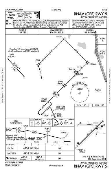Avon Park Exec Avon Park, FL (KAVO): RNAV (GPS) RWY 05 (IAP)