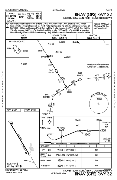 Broken Bow Muni/Keith Glaze Fld Broken Bow, NE (KBBW): RNAV (GPS) RWY 32 (IAP)
