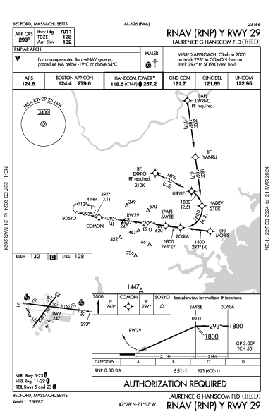 Laurence G Hanscom Fld Bedford, MA (KBED): RNAV (RNP) Y RWY 29 (IAP)