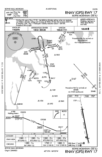 Boyne Mountain Boyne Falls, MI (KBFA): RNAV (GPS) RWY 17 (IAP)