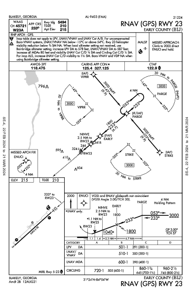 Early County Blakely, GA (KBIJ): RNAV (GPS) RWY 23 (IAP)