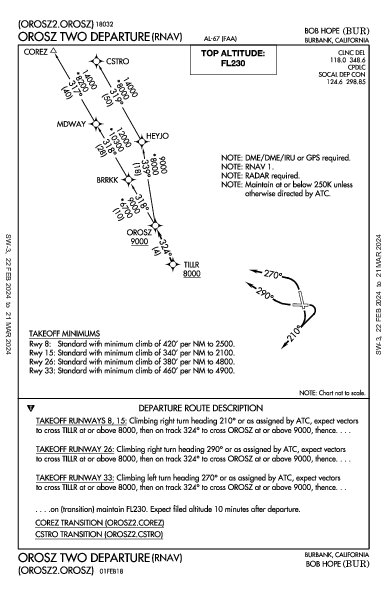 Hollywood Burbank Airport Burbank, CA (KBUR): OROSZ TWO (RNAV) (DP)