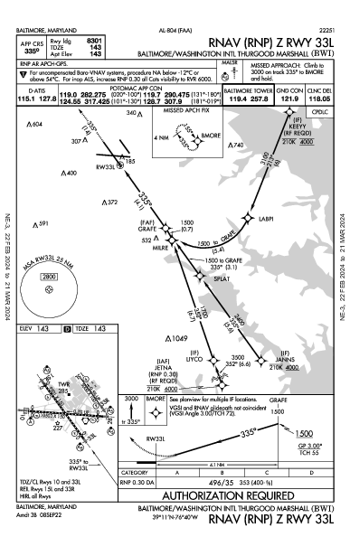 Baltimore/Washington Intl Baltimore, MD (KBWI): RNAV (RNP) Z RWY 33L (IAP)