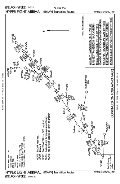 Culpeper Rgnl Culpeper, VA (KCJR): HYPER EIGHT (RNAV) (STAR)