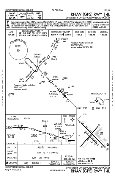 Univ of IL - Willard Champaign/Urbana, IL (KCMI): RNAV (GPS) RWY 14L (IAP)