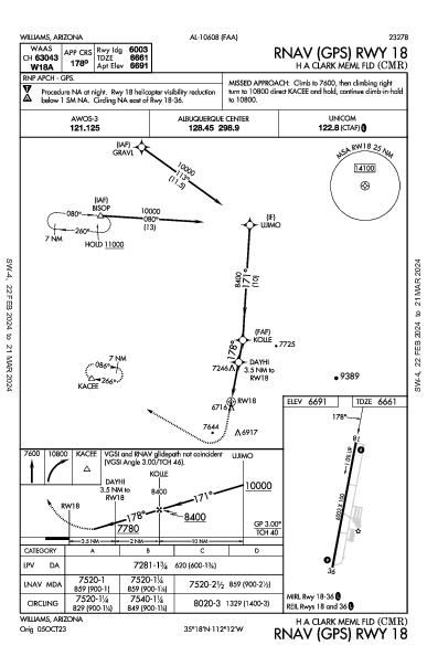 H a Clark Meml Fld Williams, AZ (KCMR): RNAV (GPS) RWY 18 (IAP)