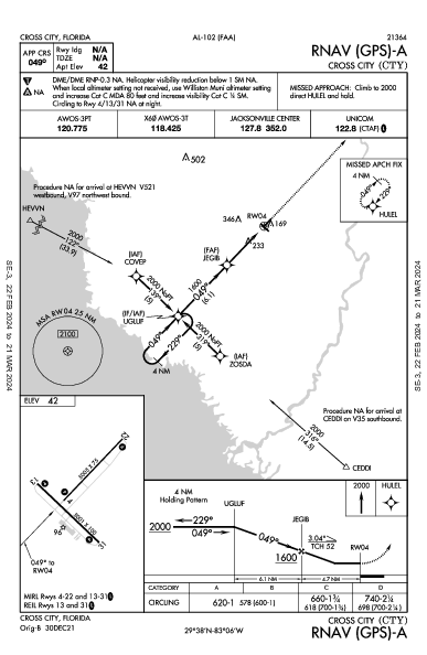 Cross City Cross City, FL (KCTY): RNAV (GPS)-A (IAP)