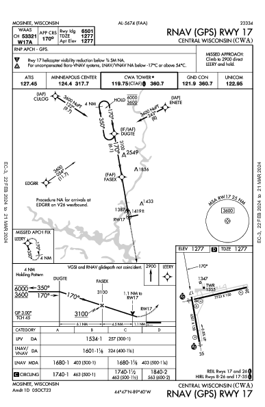 Central Wisconsin Mosinee, WI (KCWA): RNAV (GPS) RWY 17 (IAP)