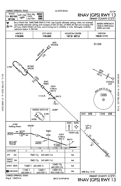 Dimmit County Carrizo Springs, TX (KCZT): RNAV (GPS) RWY 13 (IAP)