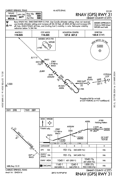 Dimmit County Carrizo Springs, TX (KCZT): RNAV (GPS) RWY 31 (IAP)