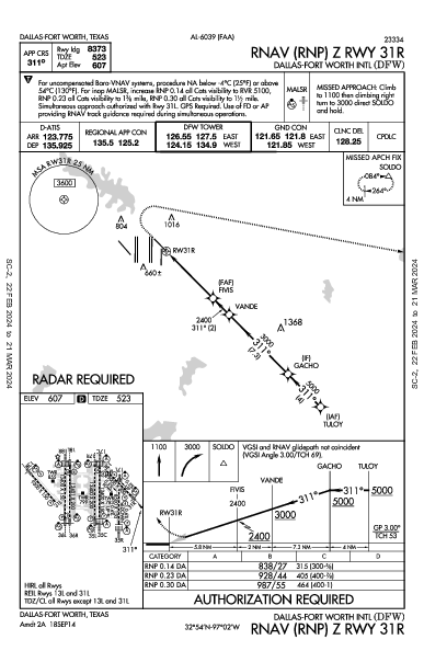 Dallas-Fort Worth Intl Dallas-Fort Worth, TX (KDFW): RNAV (RNP) Z RWY 31R (IAP)