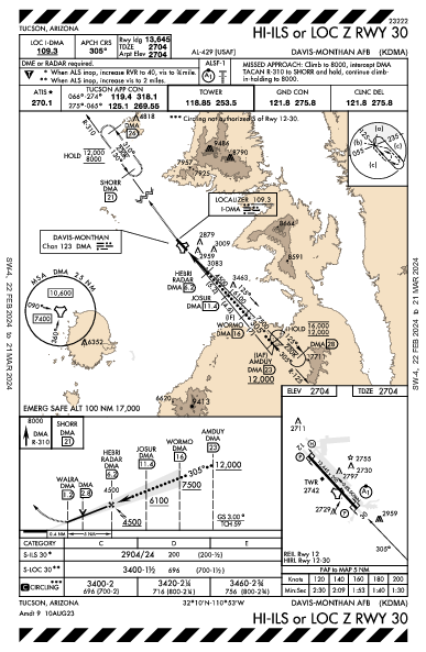 Davis Monthan Afb Tucson, AZ (KDMA): HI-ILS OR LOC Z RWY 30 (IAP)
