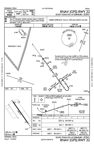 South Texas Intl At Edinburg Edinburg, TX (KEBG): RNAV (GPS) RWY 32 (IAP)