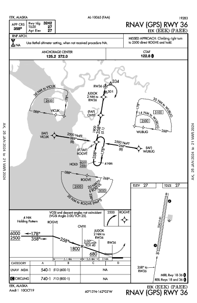 Eek Eek, AK (PAEE): RNAV (GPS) RWY 36 (IAP)