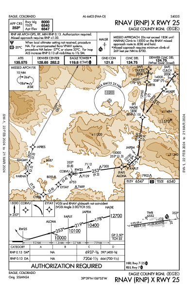 Eagle County Eagle, CO (KEGE): RNAV (RNP) X RWY 25 (IAP)