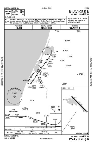 Murray Fld Eureka, CA (KEKA): RNAV (GPS)-B (IAP)