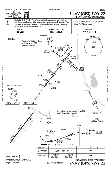 Newberry County Newberry, SC (KEOE): RNAV (GPS) RWY 22 (IAP)
