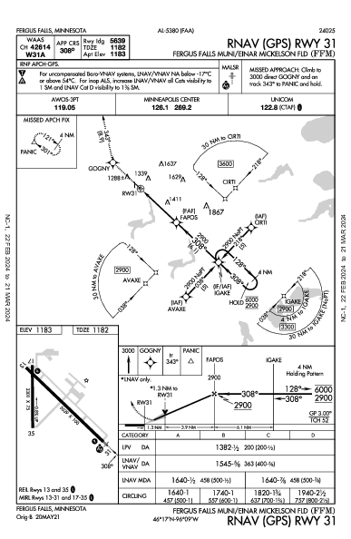 Fergus Falls Muni Fergus Falls, MN (KFFM): RNAV (GPS) RWY 31 (IAP)
