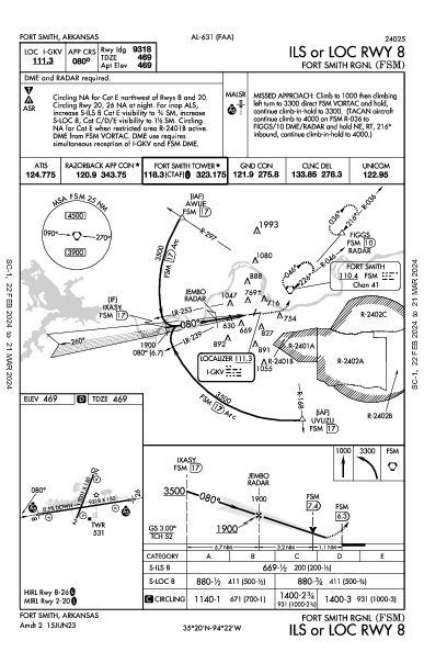Fort Smith Rgnl Fort Smith, AR (KFSM): ILS OR LOC RWY 08 (IAP)