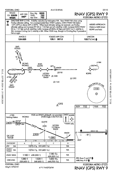 Fostoria Metro Fostoria, OH (KFZI): RNAV (GPS) RWY 09 (IAP)