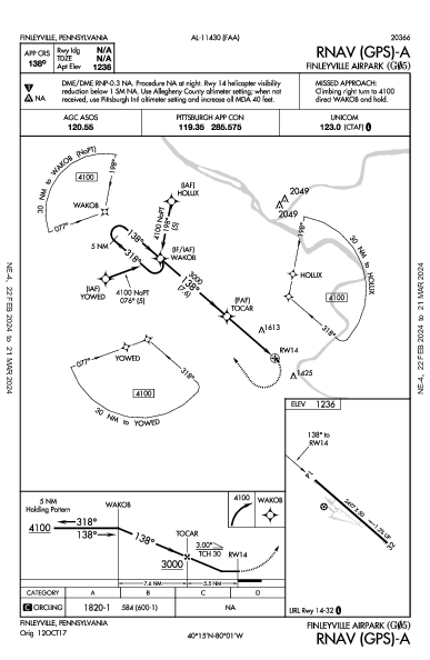 Finleyville Airpark Finleyville, PA (G05): RNAV (GPS)-A (IAP)