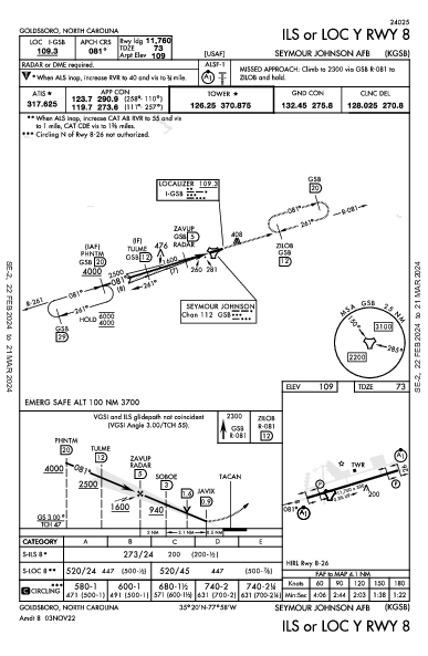 Seymour Johnson Afb Goldsboro, NC (KGSB): ILS OR LOC Y RWY 08 (IAP)