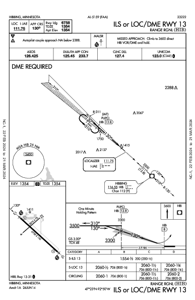 Range Rgnl Hibbing, MN (KHIB): ILS OR LOC/DME RWY 13 (IAP)