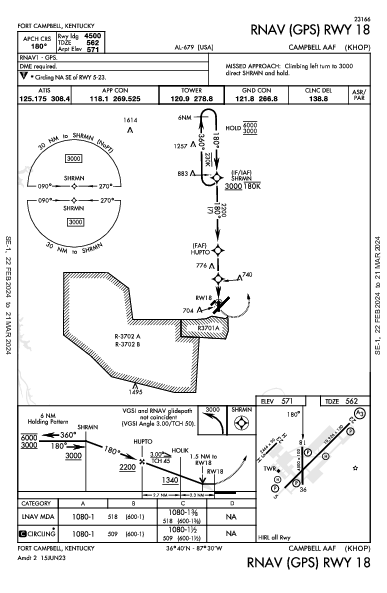 Campbell Aaf Fort Campbell/Hopkinsville, KY (KHOP): RNAV (GPS) RWY 18 (IAP)