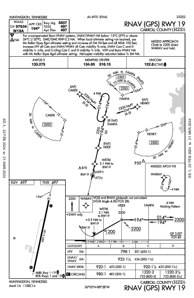 Carroll County Huntingdon, TN (KHZD): RNAV (GPS) RWY 19 (IAP)