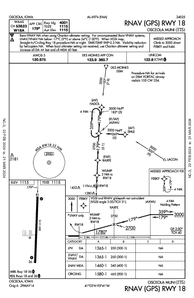 Osceola Muni Osceola, IA (I75): RNAV (GPS) RWY 18 (IAP)