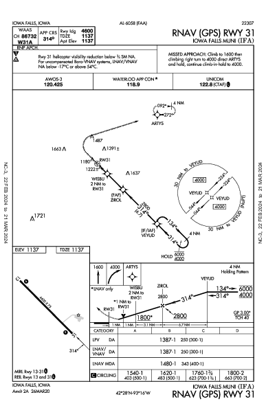 Iowa Falls Muni Iowa Falls, IA (KIFA): RNAV (GPS) RWY 31 (IAP)