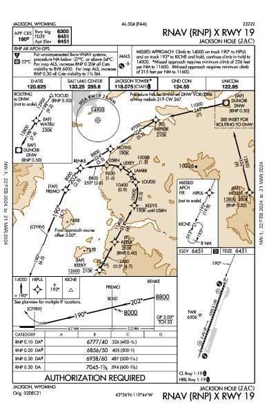 Jackson Hole Jackson, WY (KJAC): RNAV (RNP) X RWY 19 (IAP)