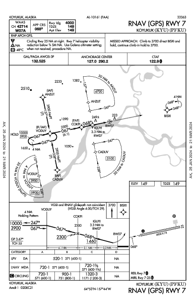 Koyukuk Koyukuk, AK (PFKU): RNAV (GPS) RWY 07 (IAP)