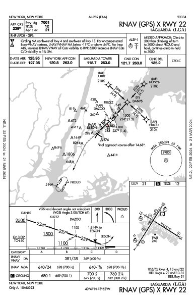 LaGuardia New York, NY (KLGA): RNAV (GPS) X RWY 22 (IAP)