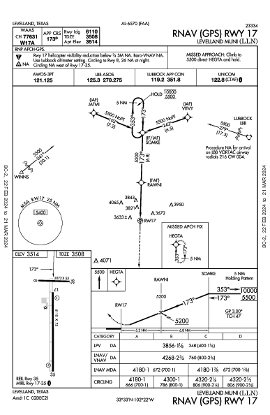 Levelland Muni Levelland, TX (KLLN): RNAV (GPS) RWY 17 (IAP)