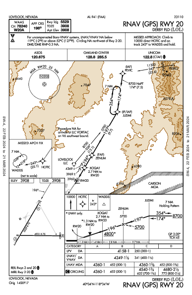 Derby Fld Lovelock, NV (KLOL): RNAV (GPS) RWY 20 (IAP)