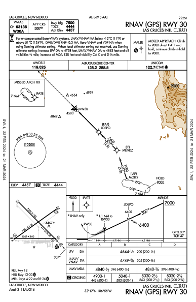 Las Cruces Intl Las Cruces, NM (KLRU): RNAV (GPS) RWY 30 (IAP)