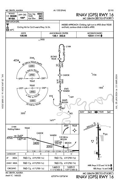 Mc Grath Mc Grath, AK (PAMC): RNAV (GPS) RWY 16 (IAP)