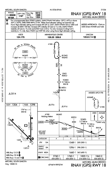 Mitchell Muni Mitchell, SD (KMHE): RNAV (GPS) RWY 18 (IAP)